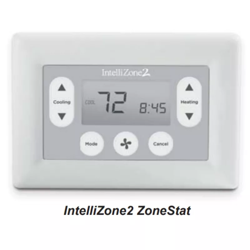 ZoneStat – IntelliZone2 Waterfurnace Controller